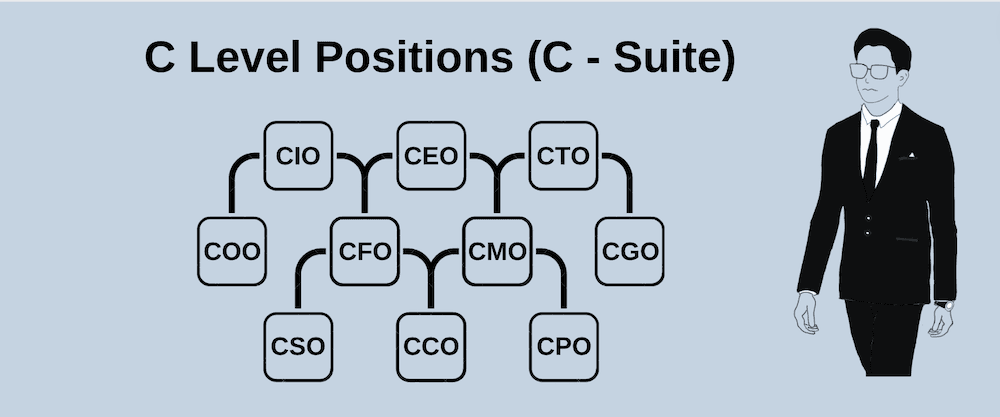 Хамгийн түгээмэл C-Level түвшний ажлын байрууд болон тэдгээрийн үүргүүд